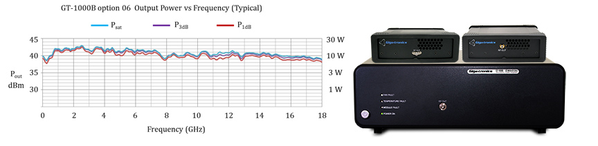 microwave power amplifer with output power graphic