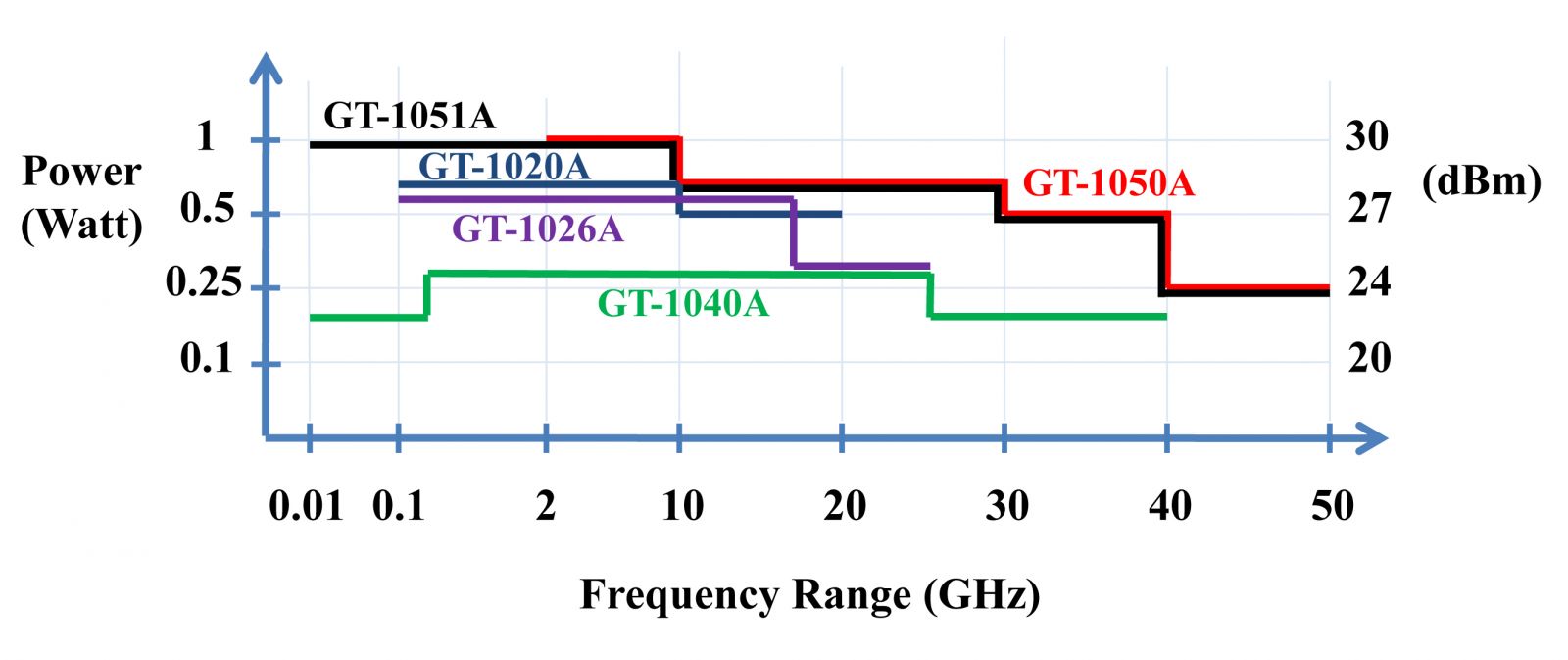 1040 MHz data 740 MHz Ditom circulator 0.74-1.04 GHz high power 200W 
