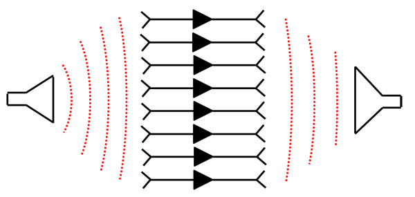 Spatial Power Combiining